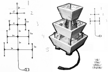 irrigatiesysteem, druppelsysteem, sproeiers
